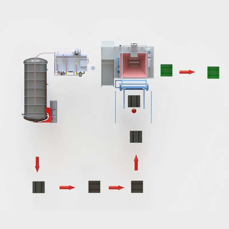 Tıbbi Atık Sterilizasyon Cihazları